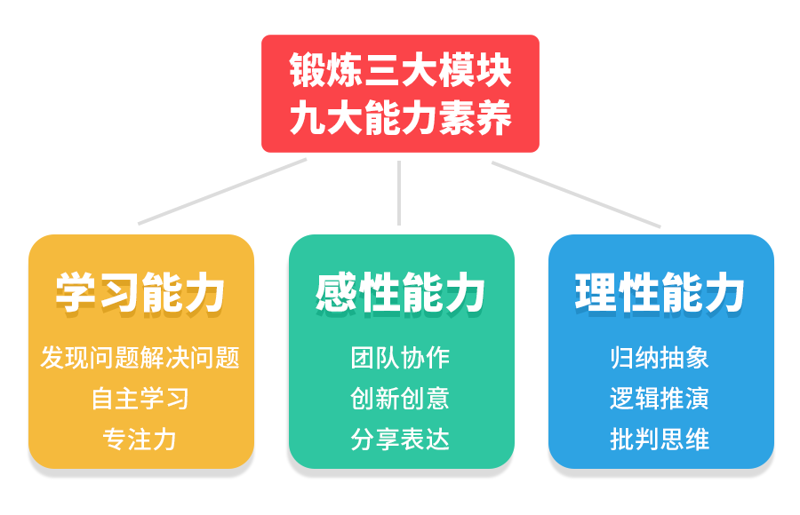儿童成长教育:科学引导,助力未来成长