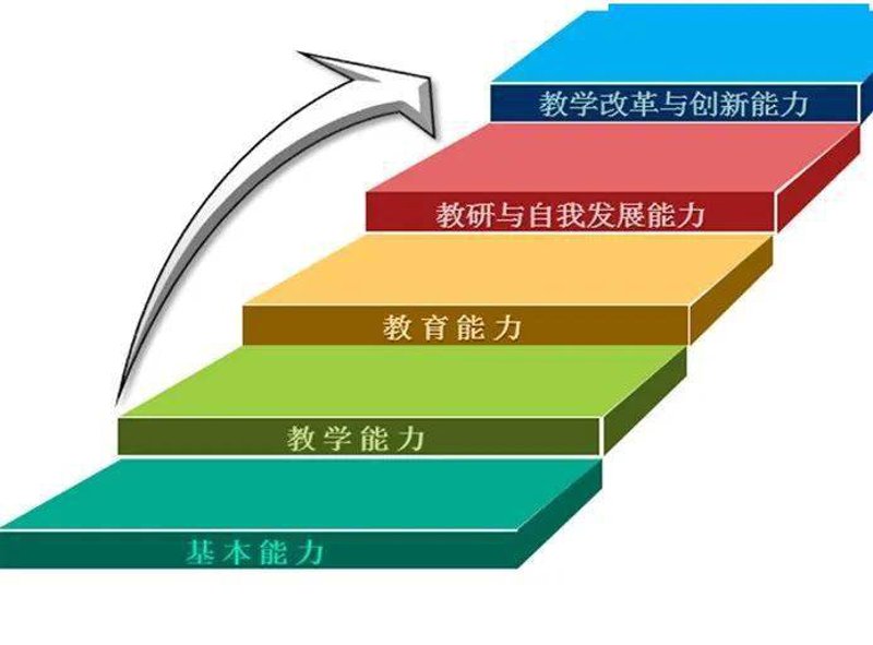 儿童成长教育指南:选择适合的工具与资源