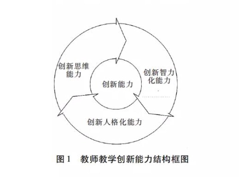 儿童成长教育指南：培养未来小天才